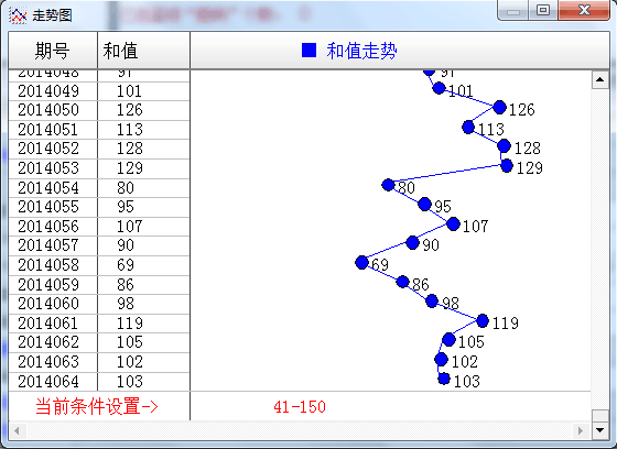 ��ֵ����ͼ